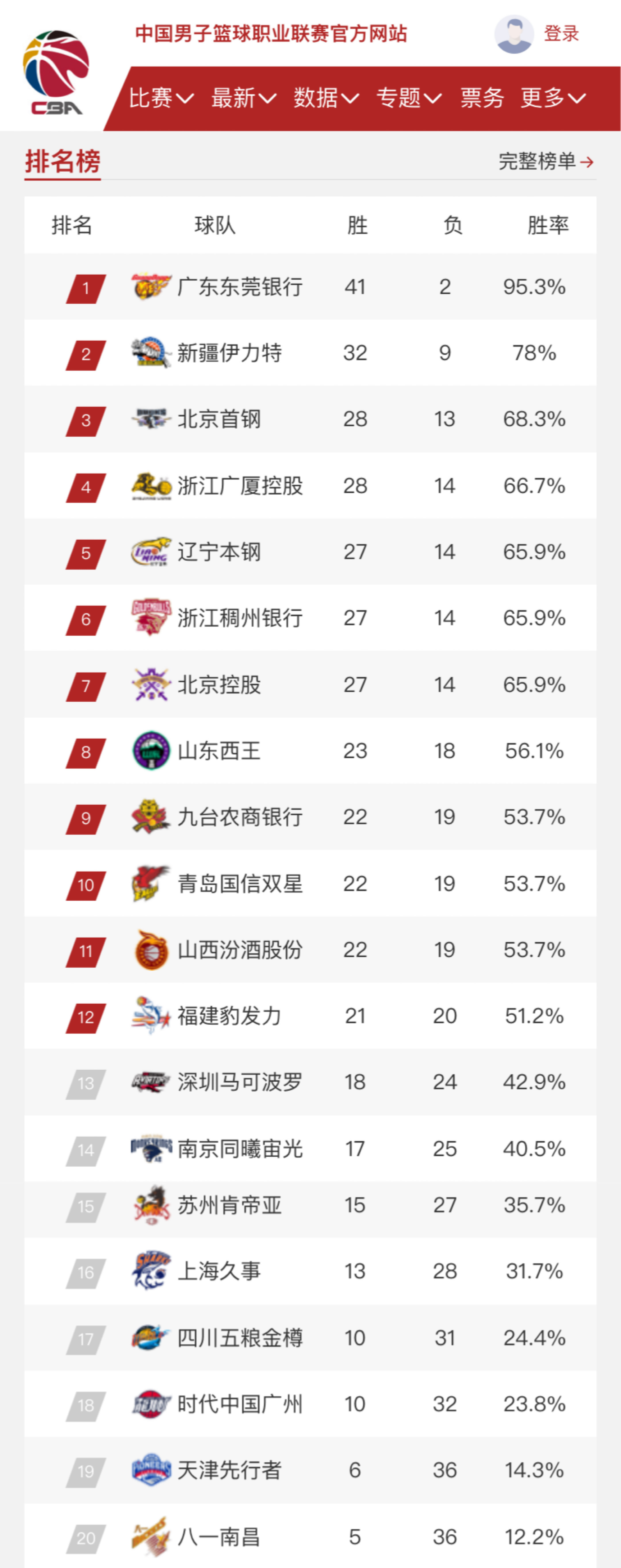 由于战术改