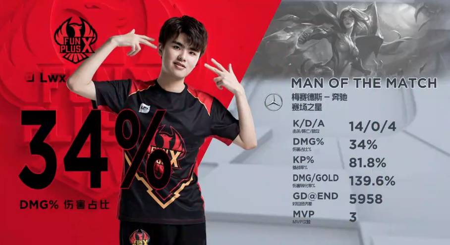 息下进行 息下进行